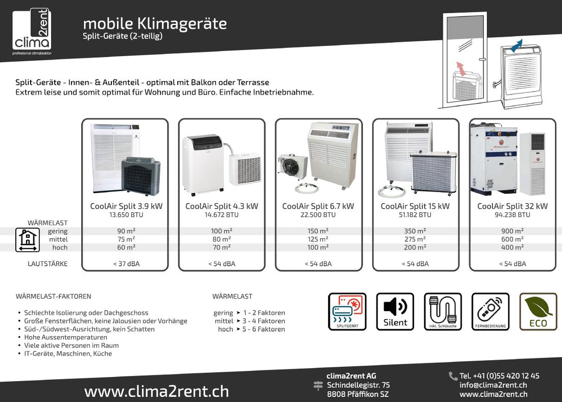 Was sind mobile Splitgeräte?